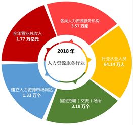 2019人力資源服務(wù)機(jī)構(gòu)品牌百?gòu)?qiáng)榜單揭曉 互聯(lián)網(wǎng)銷(xiāo)售領(lǐng)域的新勢(shì)力