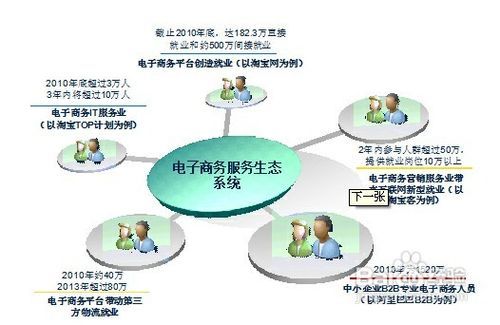 小步快跑，觸網(wǎng)生金 微小企業(yè)互聯(lián)網(wǎng)銷(xiāo)售實(shí)戰(zhàn)指南